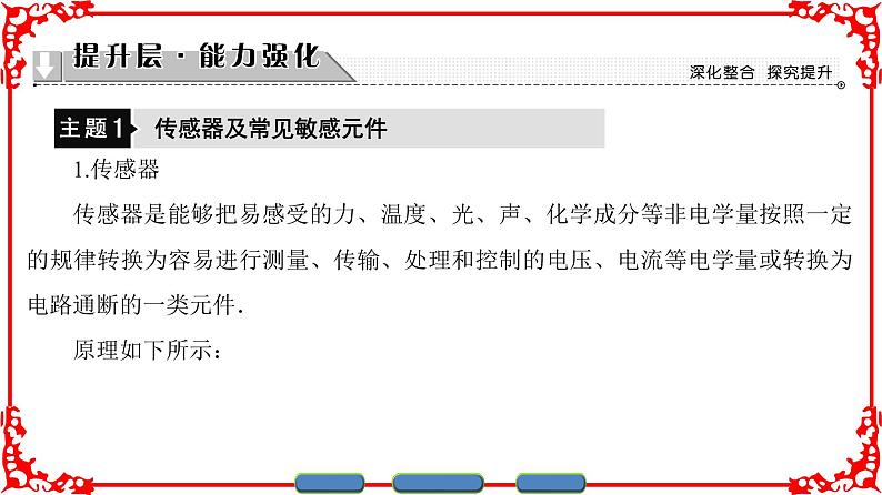 高中物理人教版选修3-2（课件）第六章 传感器 章末分层突破05