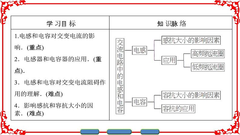 高中物理人教版选修3-2（课件）第五章 交变电流 302