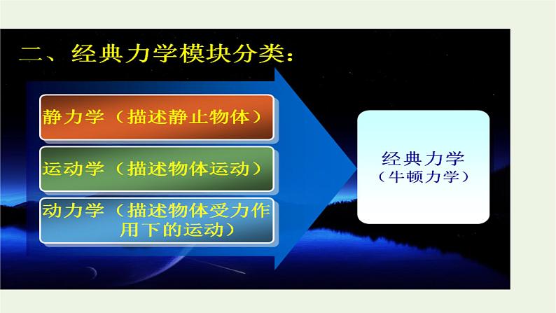 2020_2021学年新教材高中物理第七章万有引力与宇宙航行第5节相对论时空观与牛顿力学的局限性课件新人教版必修2第4页