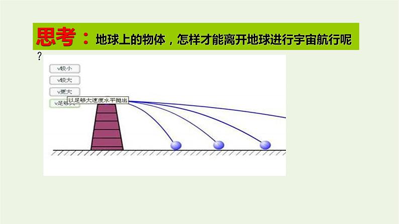 2020_2021学年新教材高中物理第七章万有引力与宇宙航行第4节宇宙航行课件新人教版必修2第3页