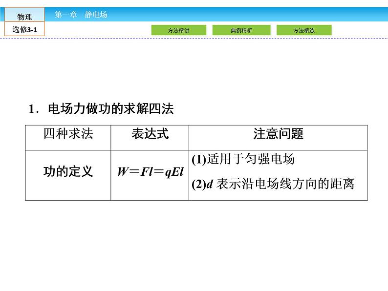 （人教版）高中物理选修3-1课件：小专题二02