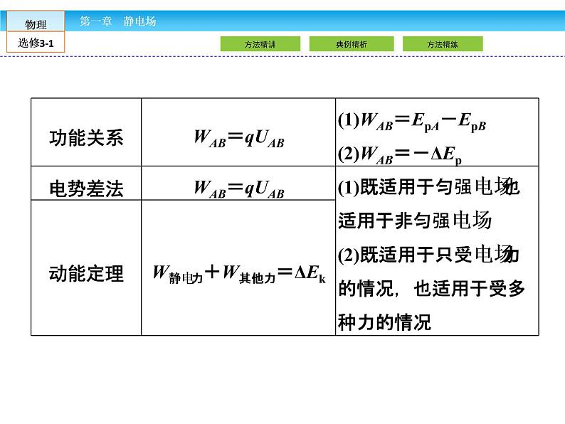 （人教版）高中物理选修3-1课件：小专题二03