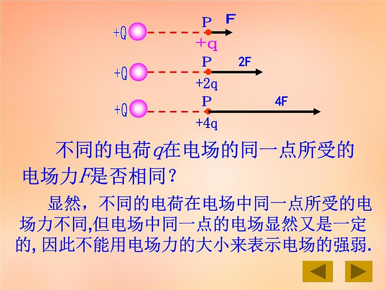 【人教版】选修（3-1）1.3《电场强度》ppt课件第8页