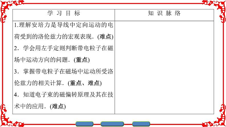 高中物理人教版选修1-1（课件）第二章 磁场 402