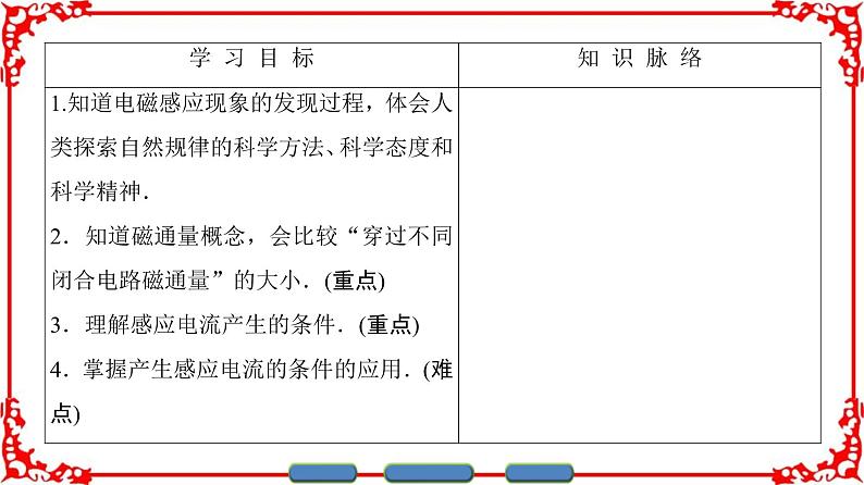 高中物理人教版选修1-1（课件）第三章 电磁感应 103