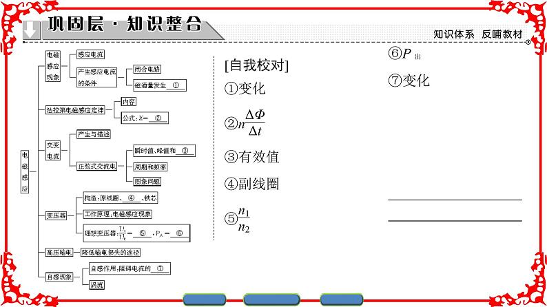 高中物理人教版选修1-1（课件）第三章 电磁感应 章末分层突破02