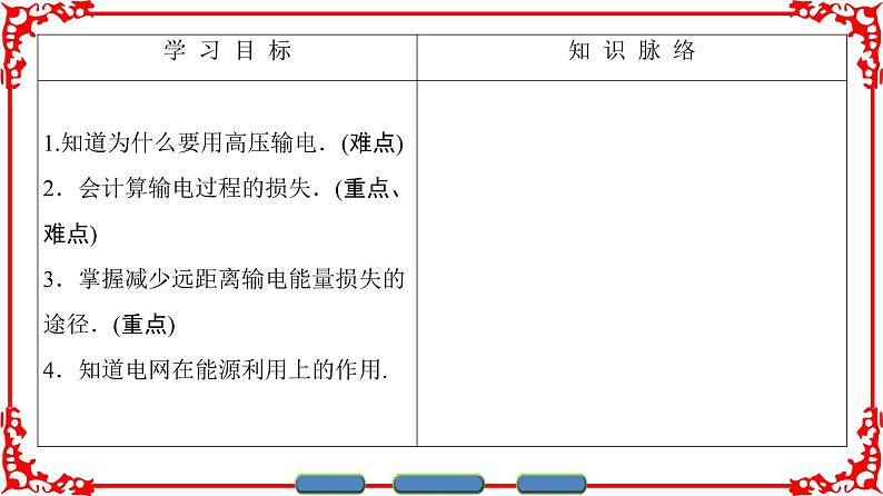 高中物理人教版选修1-1（课件）第三章 电磁感应 502