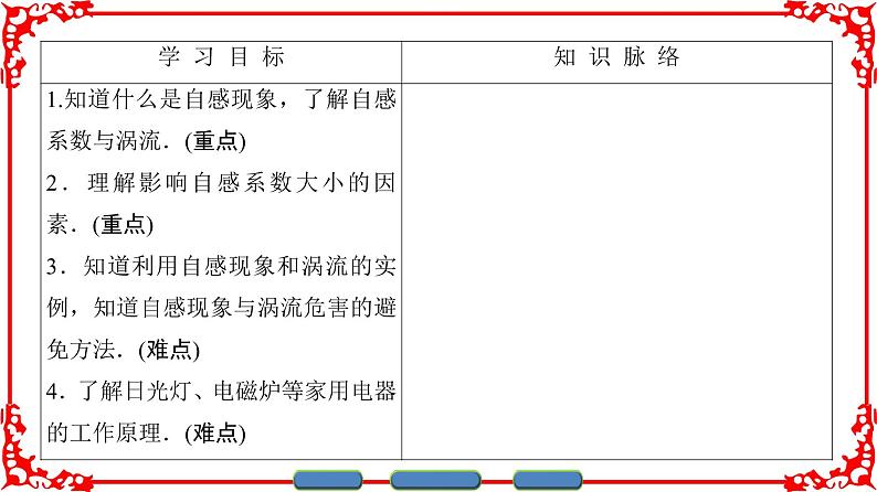 高中物理人教版选修1-1（课件）第三章 电磁感应 602