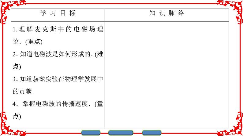 高中物理人教版选修1-1（课件）第四章 电磁波及其应用 103