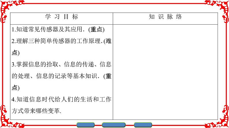 高中物理人教版选修1-1（课件）第四章 电磁波及其应用 4、502