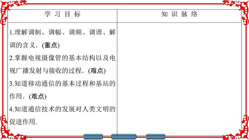 高中物理人教版选修1-1（课件）第四章 电磁波及其应用 302