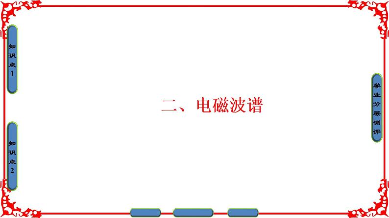 高中物理人教版选修1-1（课件）第四章 电磁波及其应用 201