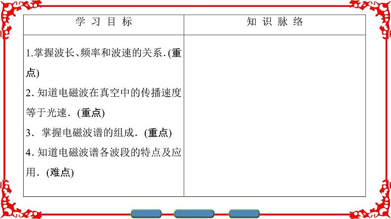 高中物理人教版选修1-1（课件）第四章 电磁波及其应用 202