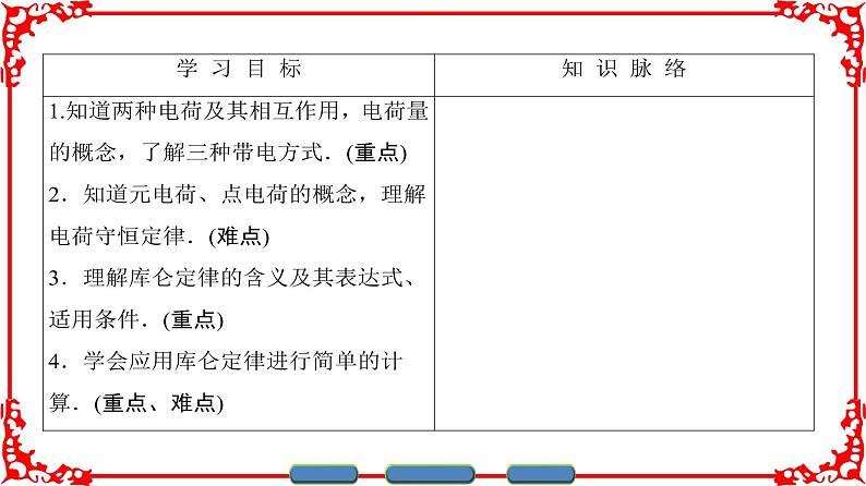 高中物理人教版选修1-1（课件）第一章 电场 电流 102