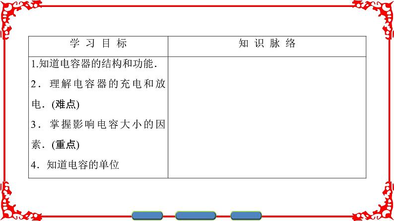 高中物理人教版选修1-1（课件）第一章 电场 电流 402