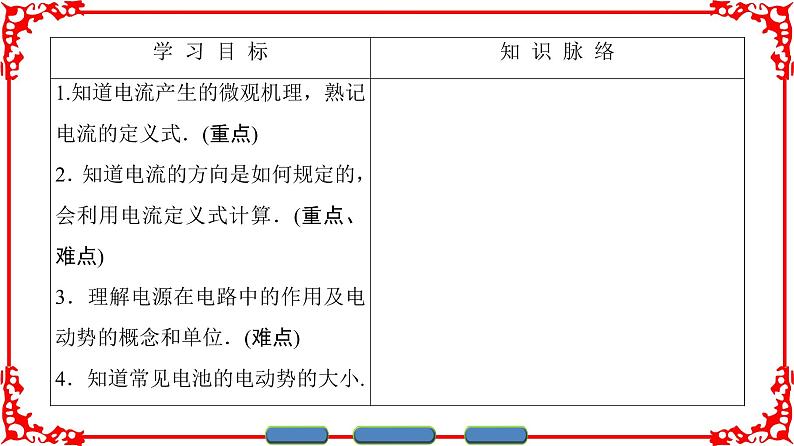 高中物理人教版选修1-1（课件）第一章 电场 电流 502