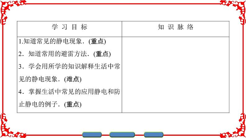 高中物理人教版选修1-1（课件）第一章 电场 电流 302