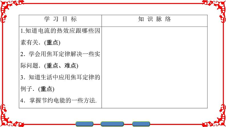 高中物理人教版选修1-1（课件）第一章 电场 电流 602