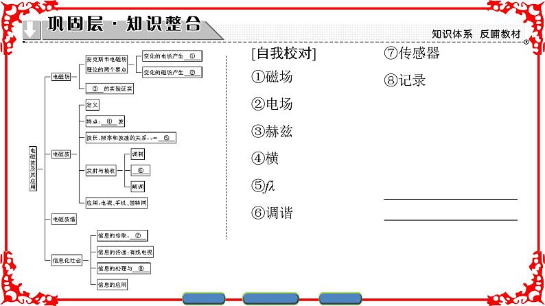 高中物理人教版选修1-1（课件）第四章 电磁波及其应用 章末分层突破02