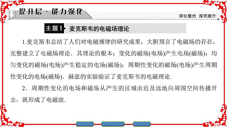 高中物理人教版选修1-1（课件）第四章 电磁波及其应用 章末分层突破03