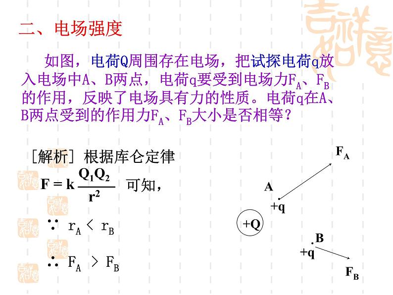 高中物理人教版选修1-1课件 电场ppt05