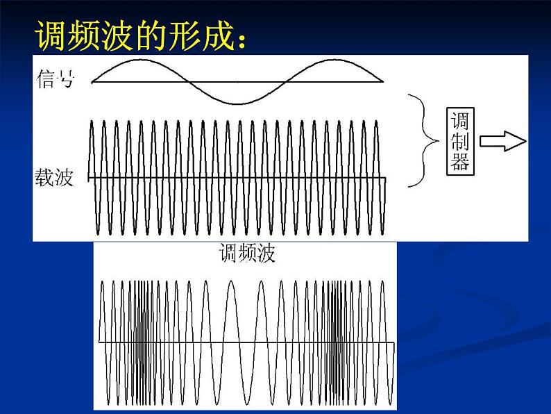 高中物理人教版选修1-1课件 电磁波的发射和接收ppt08