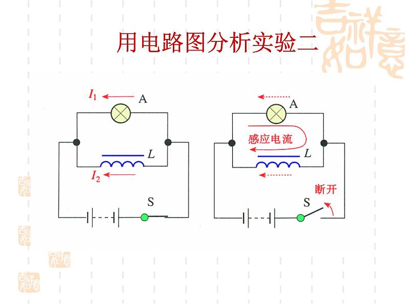 高中物理人教版选修1-1课件 自感现象 涡流ppt07