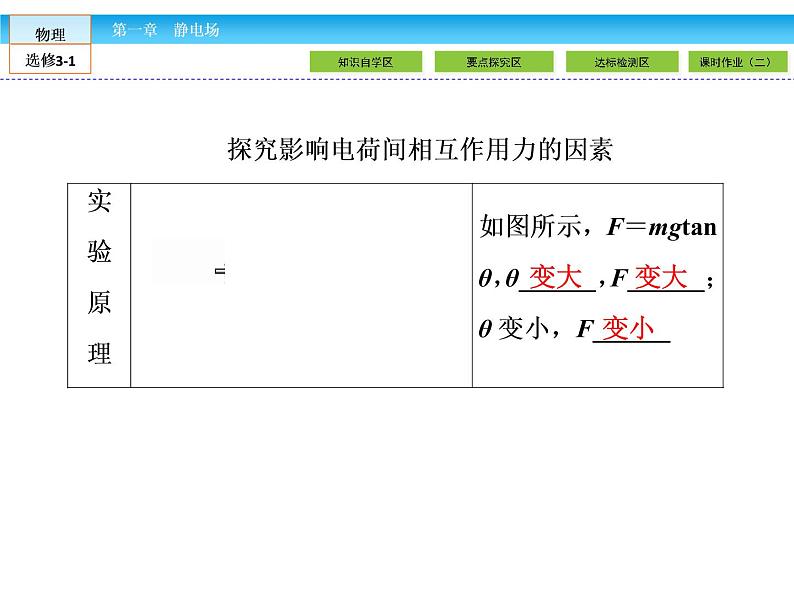 （人教版）高中物理选修3-1课件：第1章 静电场1.203