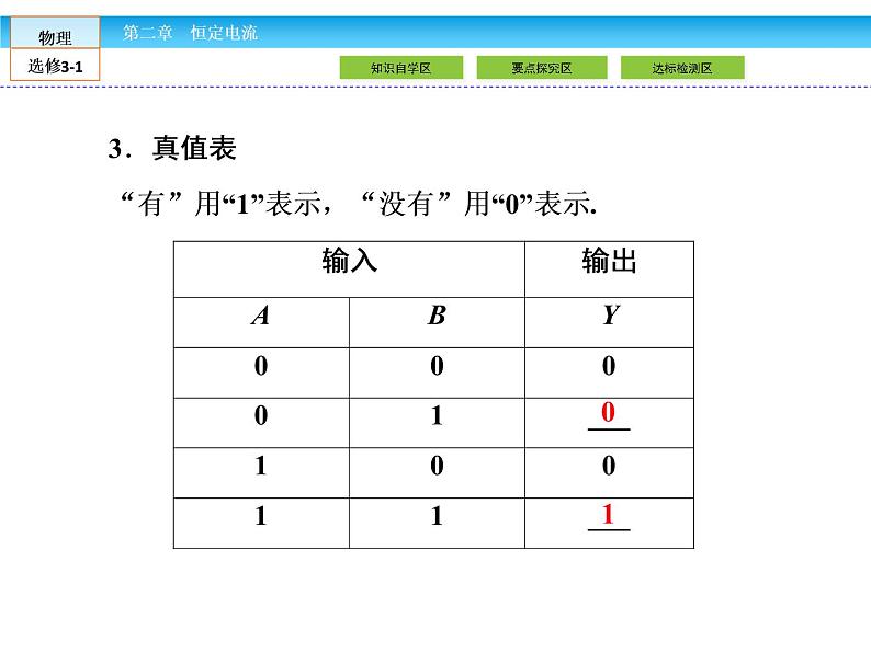 （人教版）高中物理选修3-1课件：第2章 恒定电流2.1105