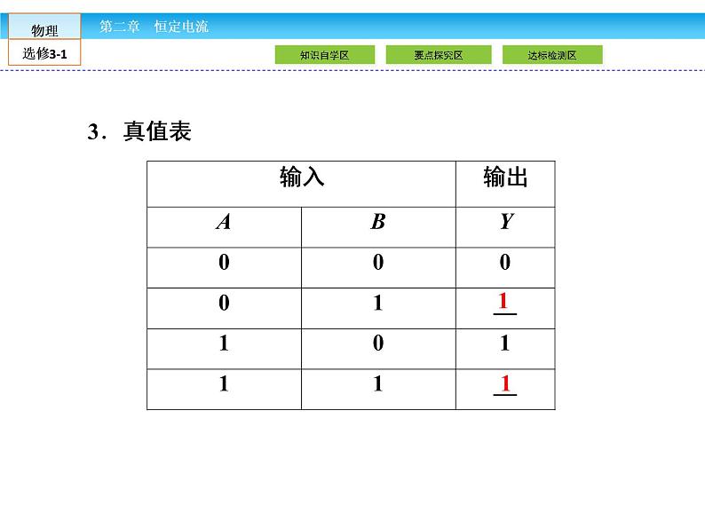 （人教版）高中物理选修3-1课件：第2章 恒定电流2.1107