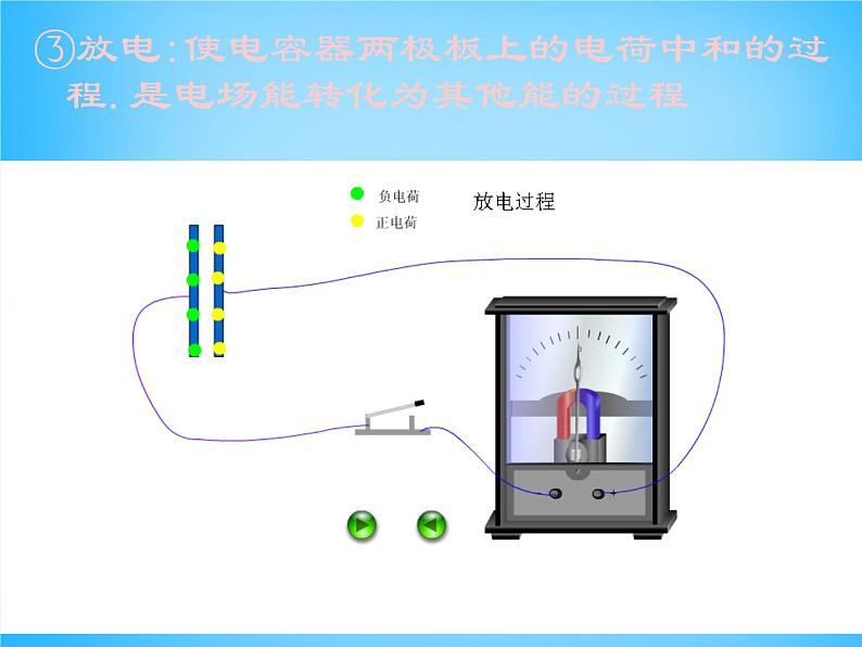 【人教版】选修（3-1）1.7《电容器与电容》ppt课件第6页