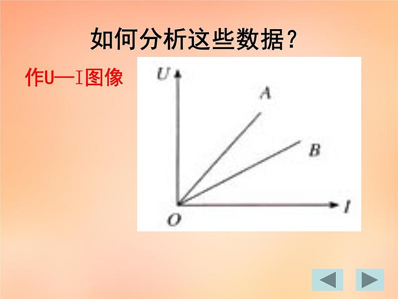 【人教版】选修（3-1）2.3《欧姆定律》ppt课件06