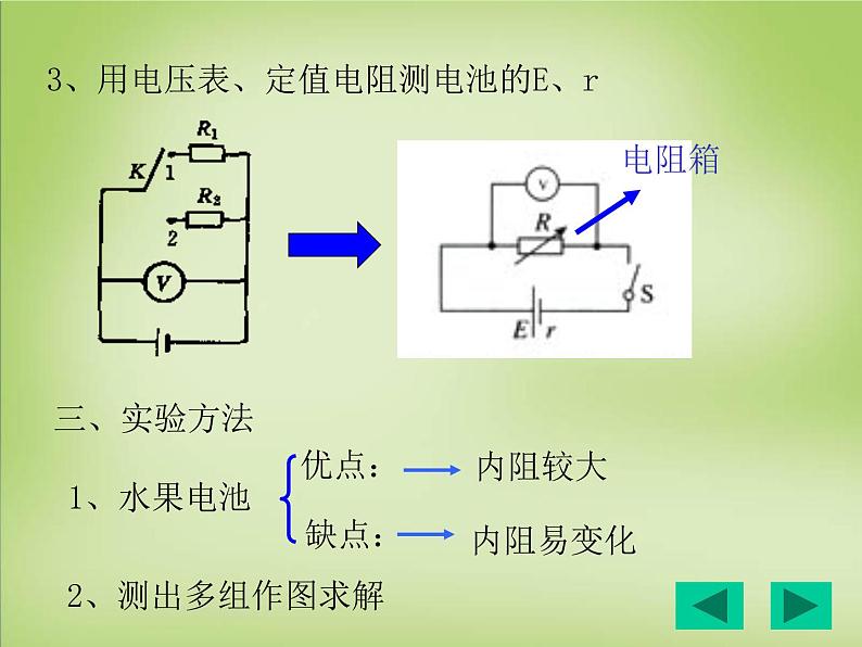 【人教版】选修（3-1）2.9《实验-测定电池的电动势和内阻》ppt课件04