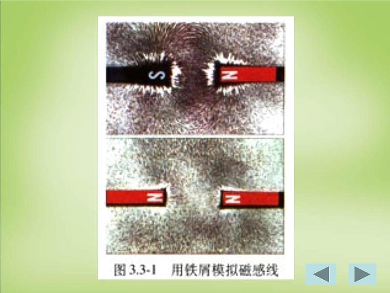 【人教版】选修（3-1）3.3《几种常见的磁场》ppt课件03