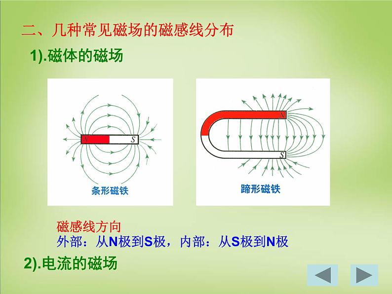 【人教版】选修（3-1）3.3《几种常见的磁场》ppt课件05