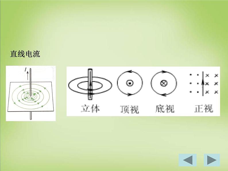 【人教版】选修（3-1）3.3《几种常见的磁场》ppt课件07