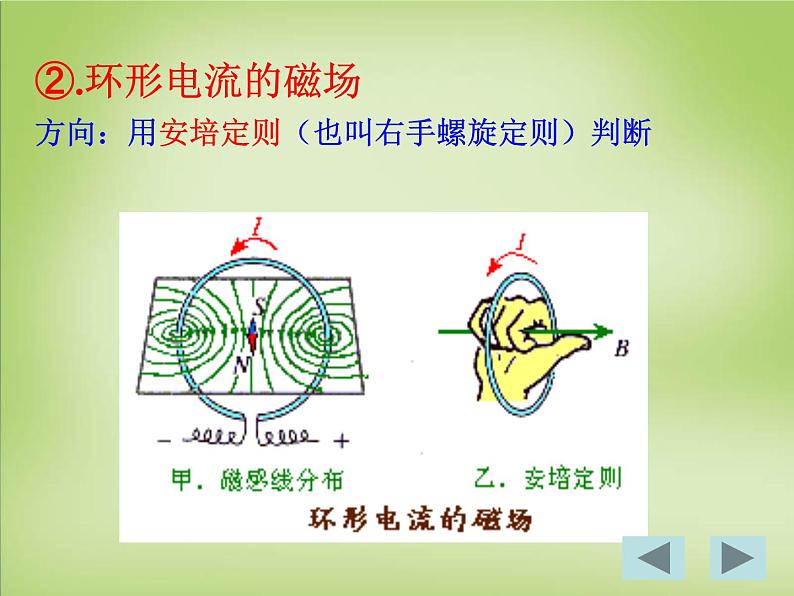 【人教版】选修（3-1）3.3《几种常见的磁场》ppt课件08