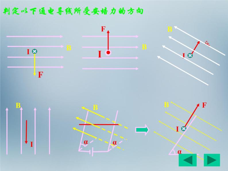 【人教版】选修（3-1）3.4《磁场对通电导线的作用力》ppt课件04