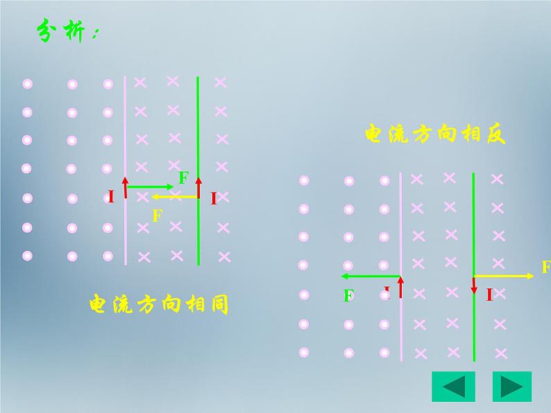 【人教版】选修（3-1）3.4《磁场对通电导线的作用力》ppt课件06