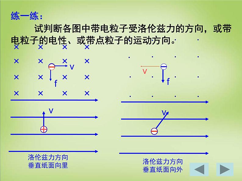 【人教版】选修（3-1）3.5《磁场对运动电荷的作用力》ppt课件07