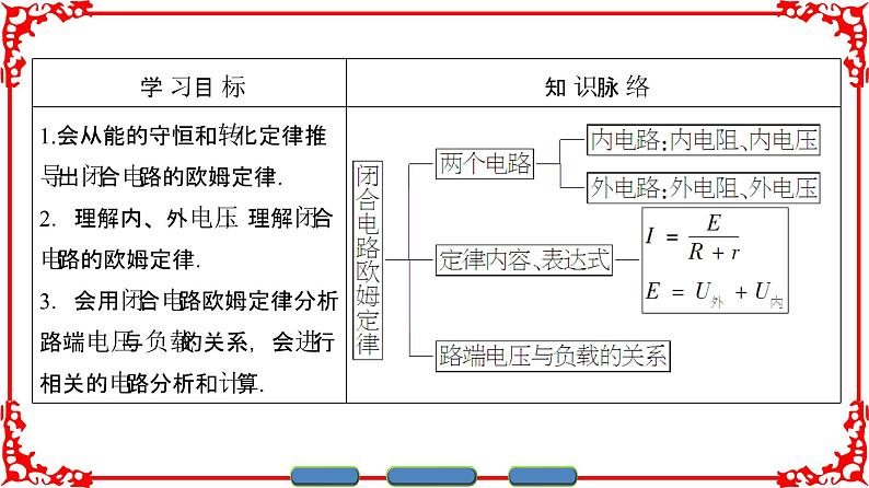 高中物理人教版选修3-1（课件）第二章 恒定电流 2-702