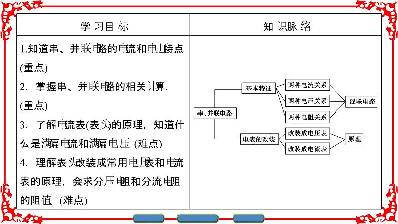 高中物理人教版选修3-1（课件）第二章 恒定电流 2-402