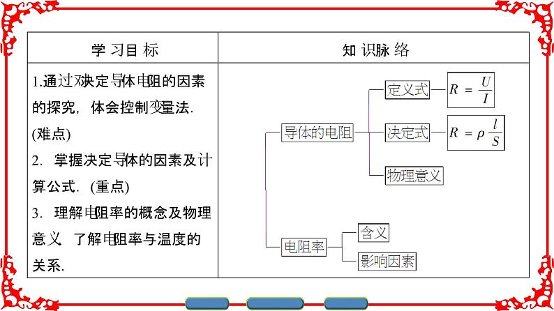 高中物理人教版选修3-1（课件）第二章 恒定电流 2-602