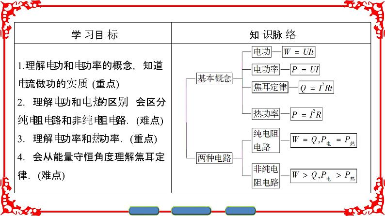 高中物理人教版选修3-1（课件）第二章 恒定电流 2-502