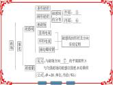 高中物理人教版选修3-1（课件）第三章 磁场 章末分层突破