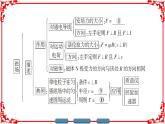 高中物理人教版选修3-1（课件）第三章 磁场 章末分层突破