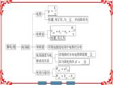 高中物理人教版选修3-1（课件）第一章 静电场 章末分层突破