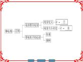 高中物理人教版选修3-1（课件）第一章 静电场 章末分层突破