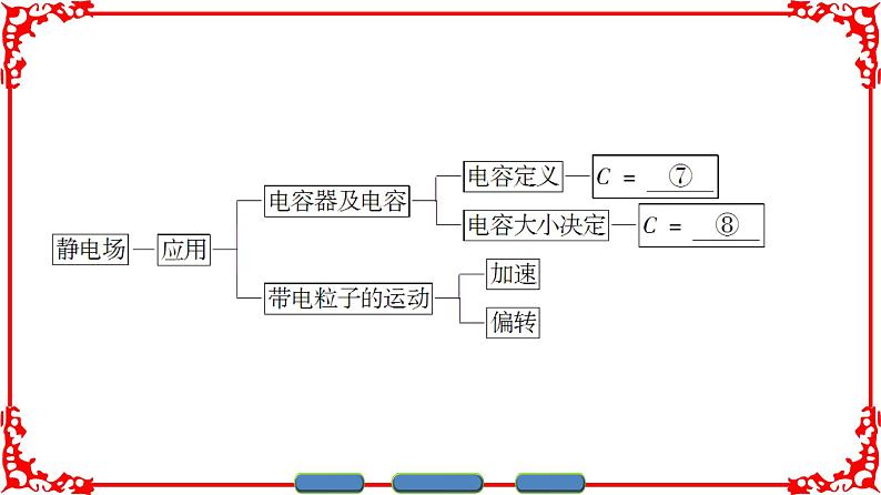 高中物理人教版选修3-1（课件）第一章 静电场 章末分层突破04