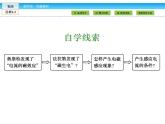 （人教版）高中物理选修3-2课件：第4章 电磁感应1、2